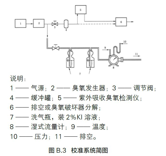 臭氧校準(zhǔn)系統(tǒng)連接圖