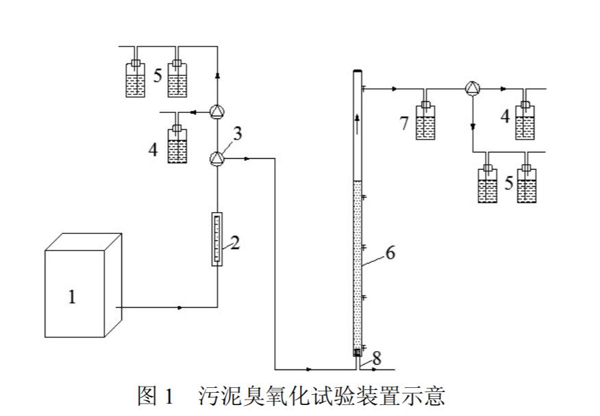 污泥臭氧化實驗裝置設(shè)計