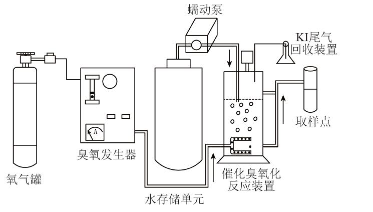 催化臭氧化反應(yīng)器