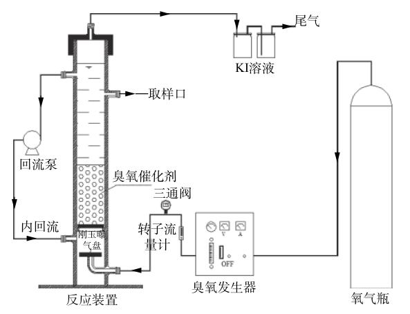 臭氧催化氧化實(shí)驗(yàn)裝置圖